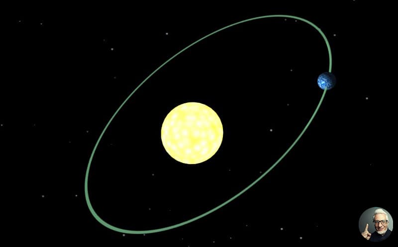 Какова форма орбиты Земли? | QuizzClub