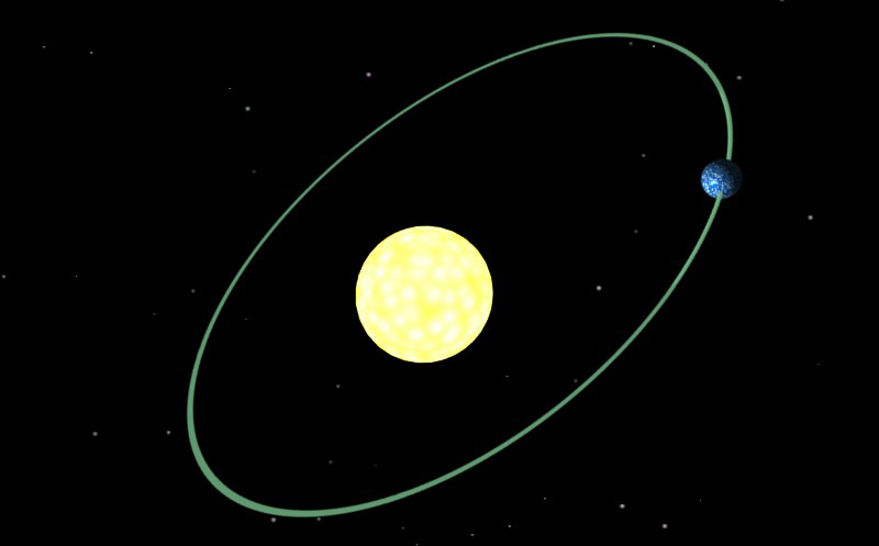 Наука Story: Какова форма орбиты Земли?