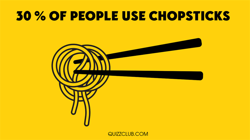 Culture Story: 30% of people use chopsticks