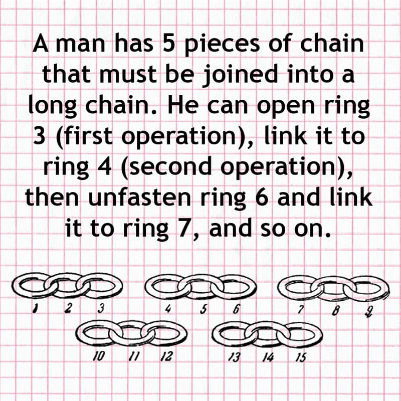 Science Story: A man has 5 pieces of chain that must be joined into a long chain. He can open ring 3 (first operation), link it to ring 4 (second operation), then unfasten ring 6 and link it to ring 7, and so on.