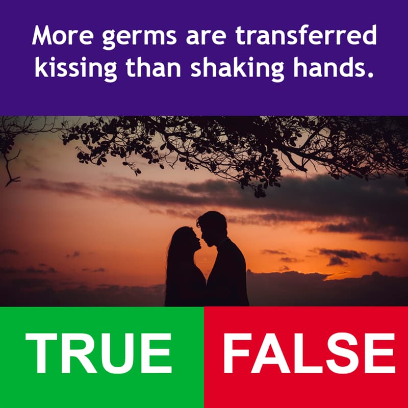 Science Story: More germs are transferred kissing than shaking hands.
