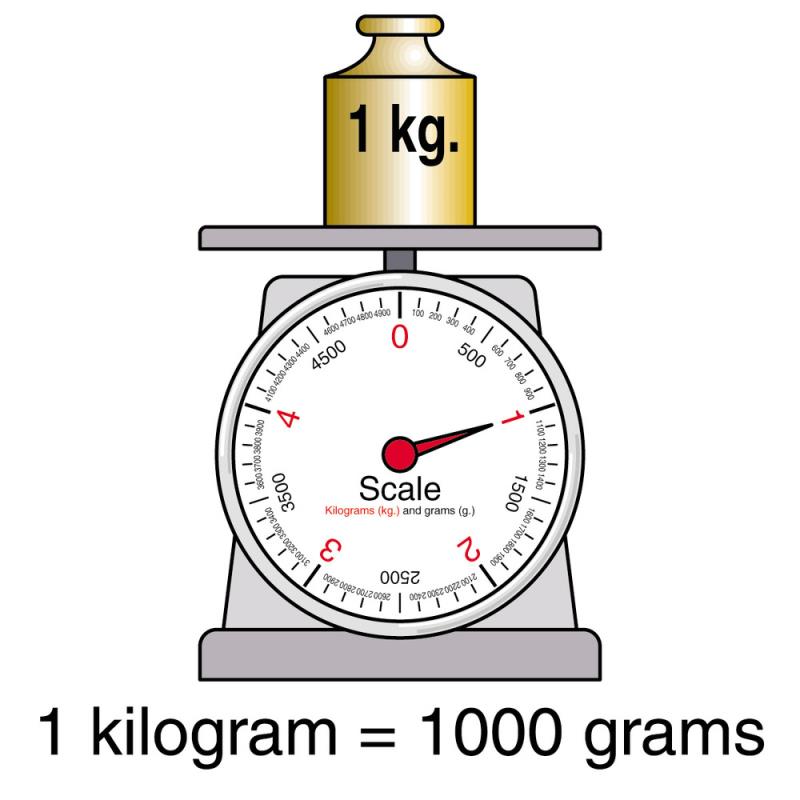 Science Trivia Question: How many kilograms does a 220 pound person weight?