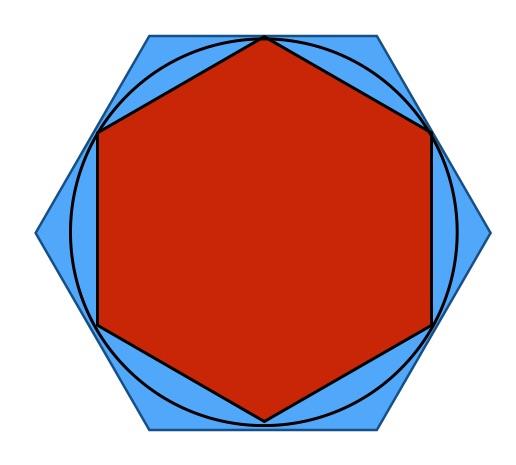 Science Trivia Question: In the figure below the area of the red hexagon is exactly 3 square units.  What is the area of the blue hexagon?
