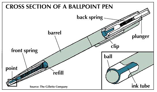История Вопрос: Кто изобрел шариковую ручку?