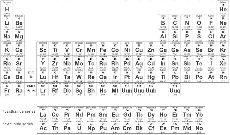 Science Trivia Question: On January 4th, 2016, Brand new elements were added to the periodic table. How many elements were added?