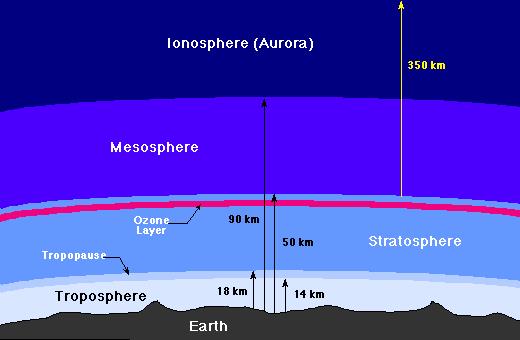 Science Trivia Question: What is the most common element in the Earth's atmosphere?