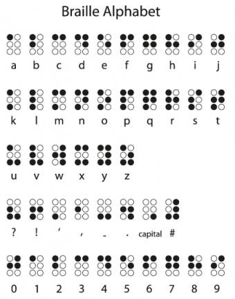 Society Trivia Question: Braille, the universal system for reading and writing used by people who are blind or visually impaired was invented by a teenager.