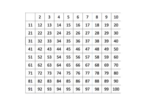 Science Trivia Question: Which of the following is a prime number?