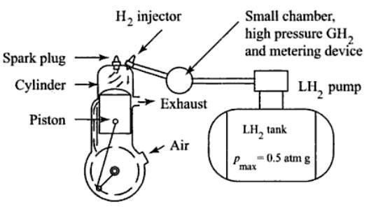 Наука Вопрос: Когда было создано первое транспортное средство с двигателем внутреннего сгорания, использовавшим водород в качестве топлива?