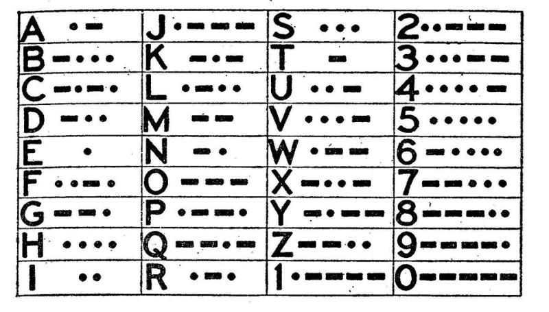 История Вопрос: Кто изобрел современную азбуку Морзе?