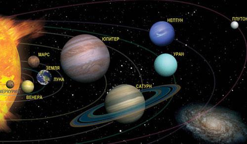 Наука Вопрос: Последний из открытых астрономами на сегодняшний день (на начало 2016 года) планетарных спутников является спутником какой планеты или планетоида?