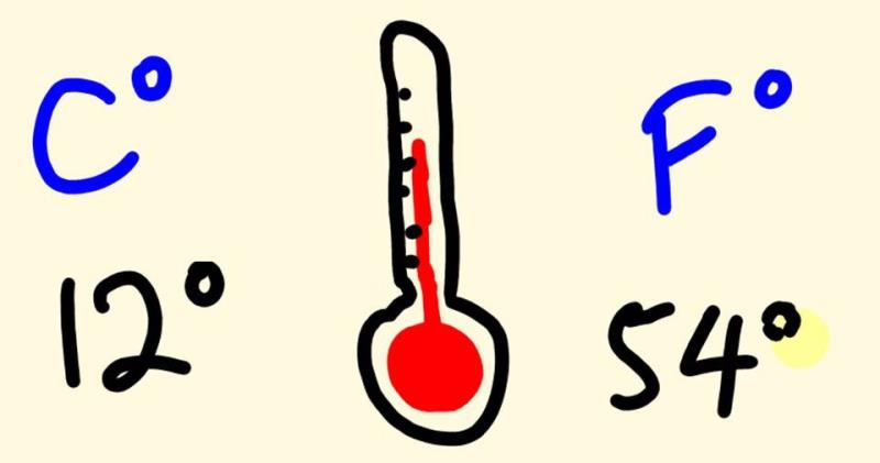 Society Trivia Question: How many countries primarily measure their temperature in Fahrenheit?