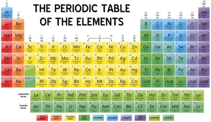 Science Trivia Question: Which element symbols on the Periodic Table spell out the name of the woman whom the Bible identifies as the wife of Persian King Ahaseurus, (AKA Xerxes I) who risked her life to intervene with him, saving the Jewish people from genocide?