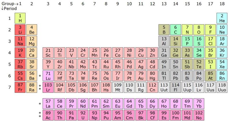 Science Trivia Question: What is the chemical symbol for calcium in the periodic table of elements?