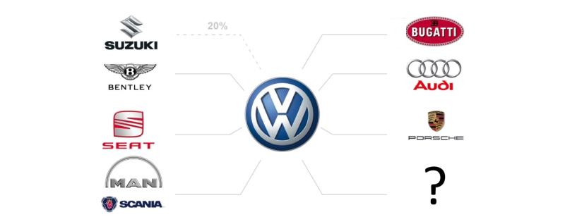 Общество Вопрос: Перед вами схема концерна Volkswagen. Все марки, которые объединены под крылом одной компании. Но одной здесь не хватает. Какой?