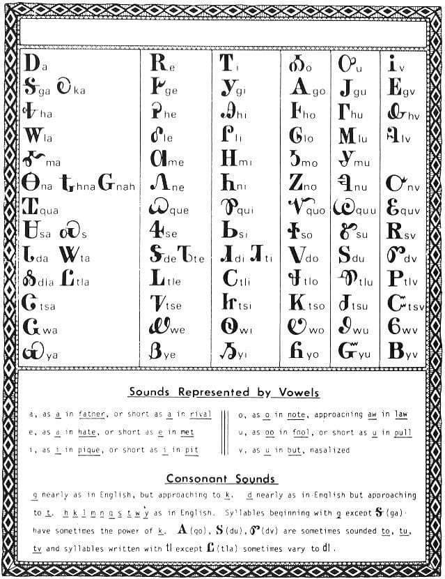 Culture Trivia Question: Who invented the "Cherokee Syllabary"?