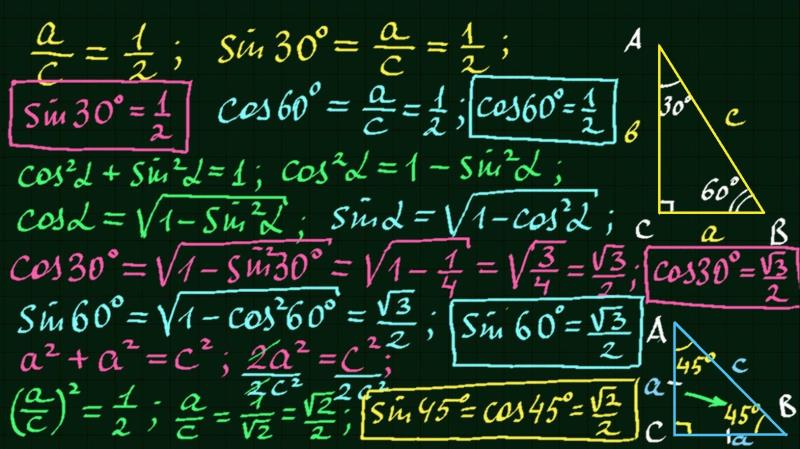 Наука Вопрос: Всем известны ещё со школы такие математические функции, как синус, косинус, тангенс, котангенс. А есть ли функции версинус, коверсинус, гаверсинус?
