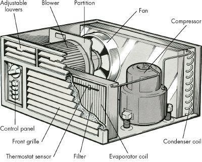 История Вопрос: Кто изобрел первый современный электрический кондиционер?