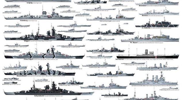 historia Pytanie-Ciekawostka: Jak nazywał się najcięższy okręt wojenny w historii?