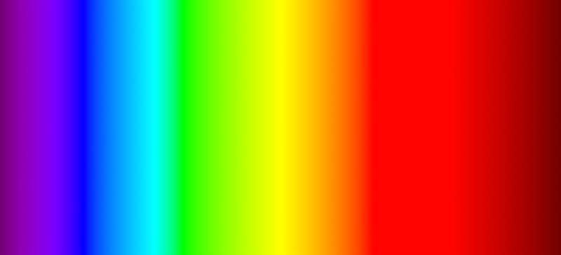 Science Question: Choisir la couleur avec la longueur d'onde la plus longue ?