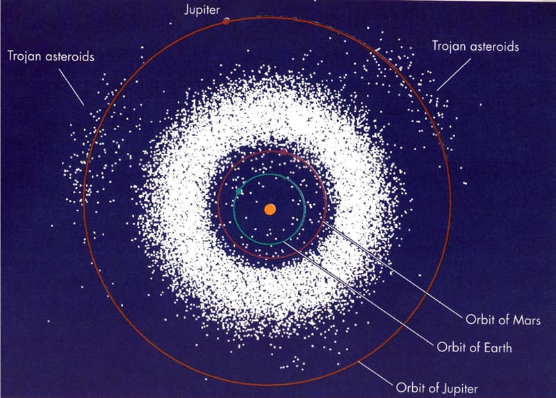 Наука Вопрос: Какое количество астероидов (малых планет) известно астрономам по состоянию на март 2016 года (то есть информация о которых имелась в базе данных Центра малых планет)?