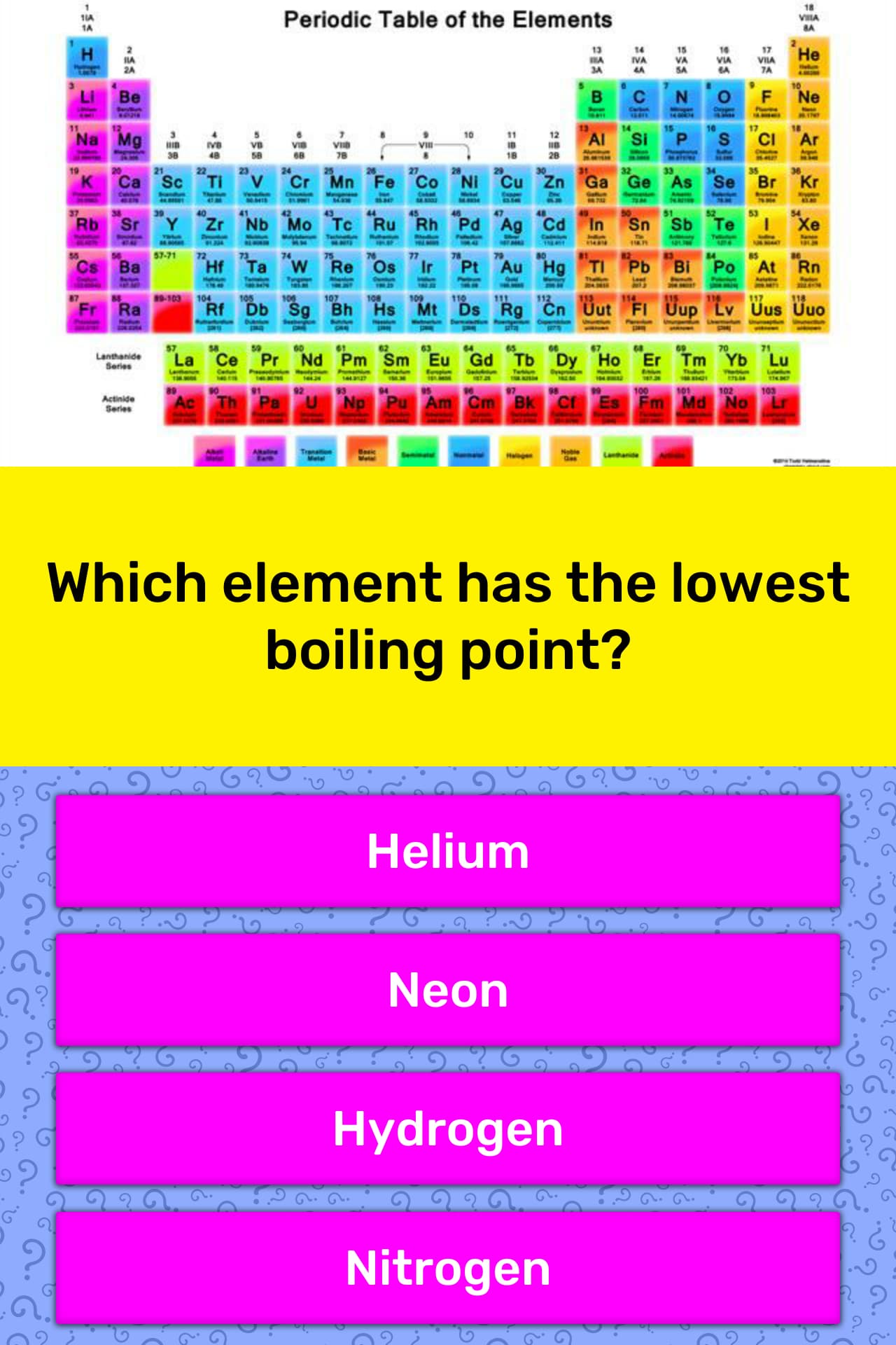 Which Element Has The Lowest Boiling Trivia Answers QuizzClub