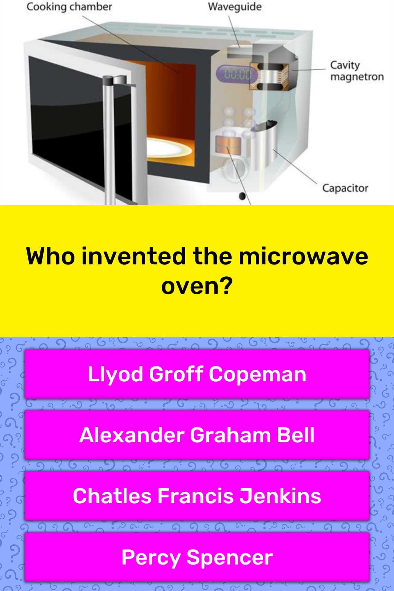 Who invented the microwave oven? Trivia Questions