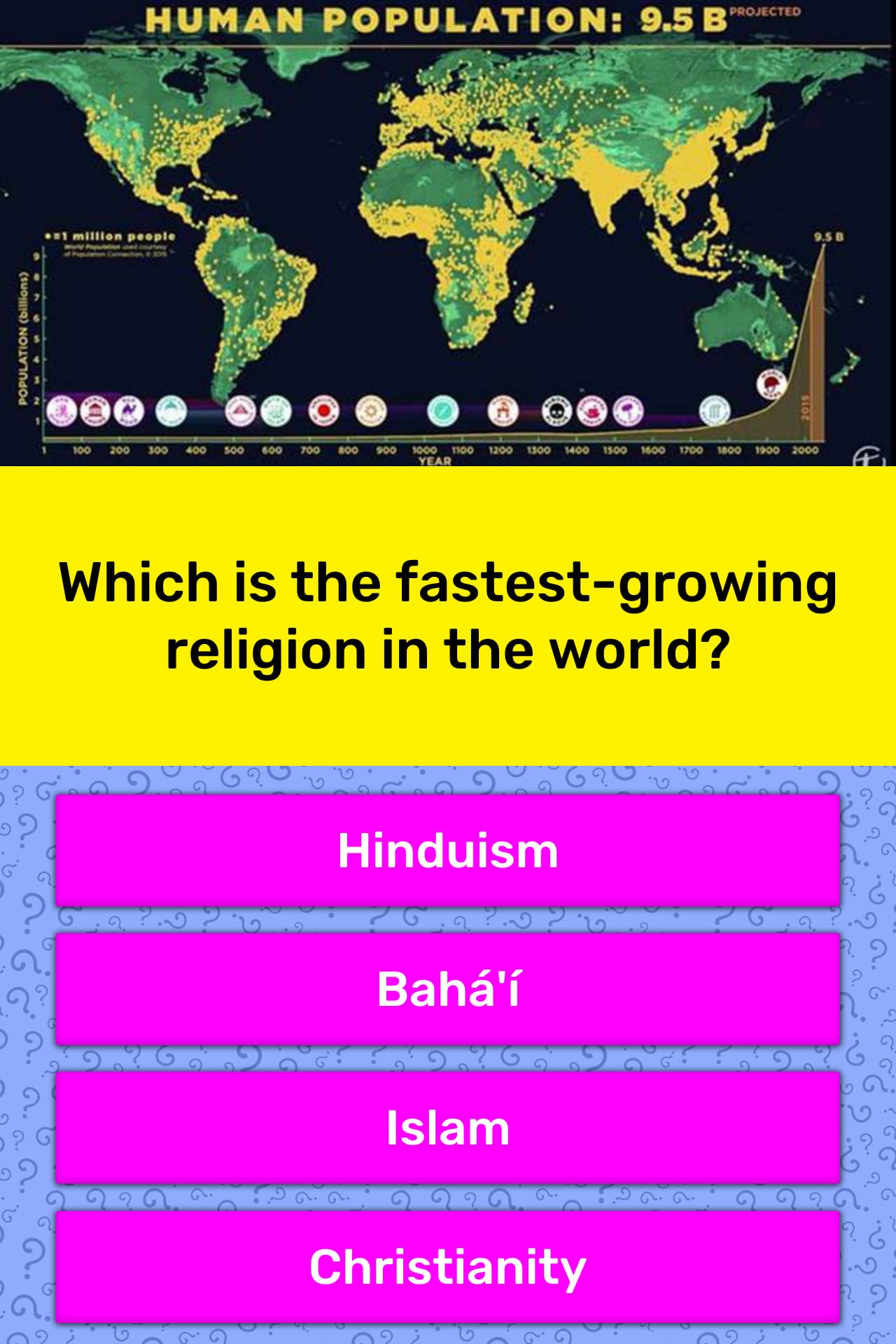 which-is-the-fastest-growing-trivia-questions-quizzclub