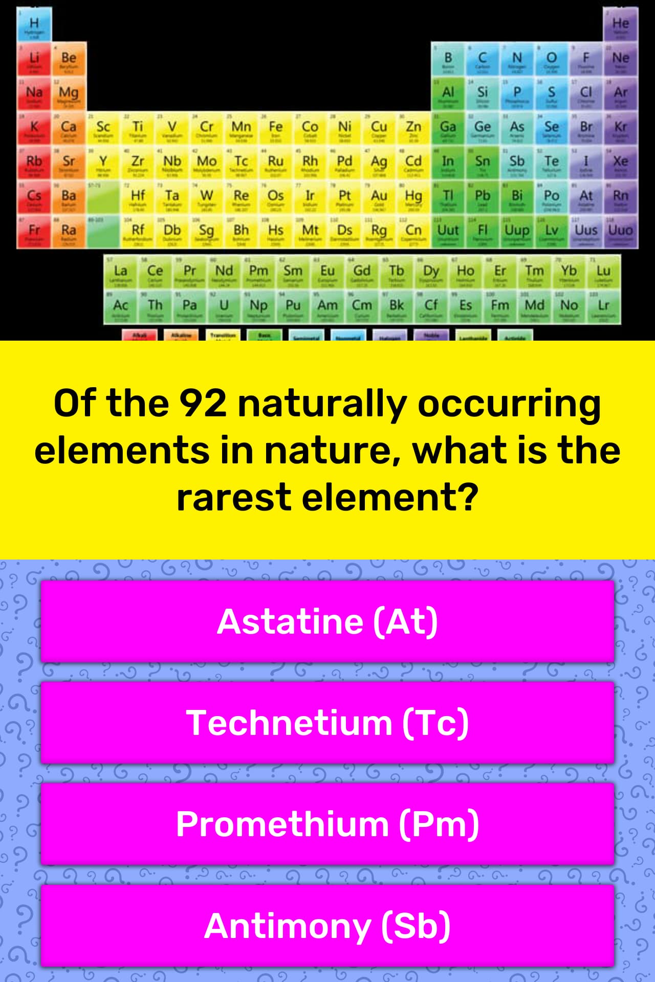 Of the 92 naturally occurring... Trivia Questions