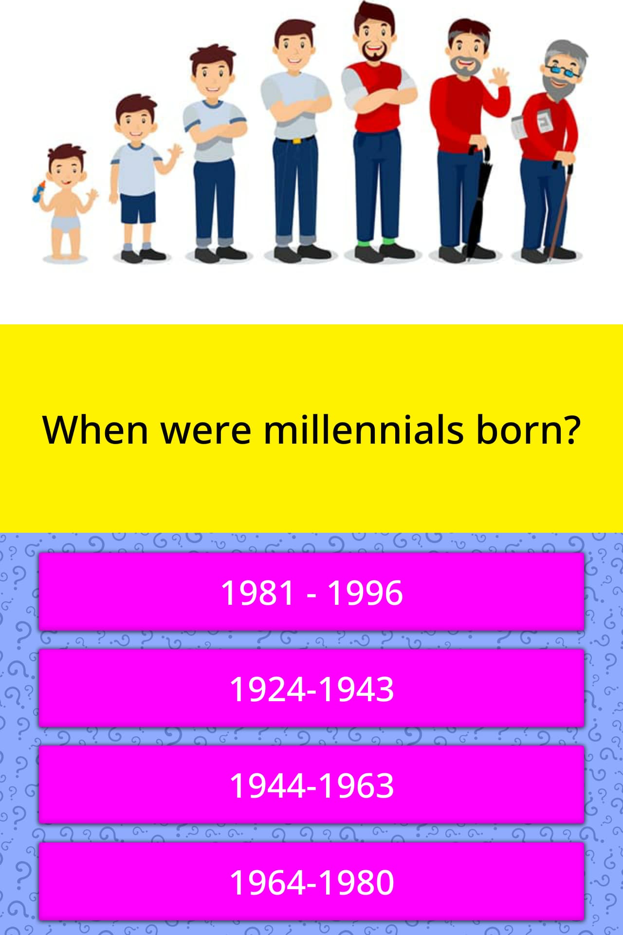 Millennials Years