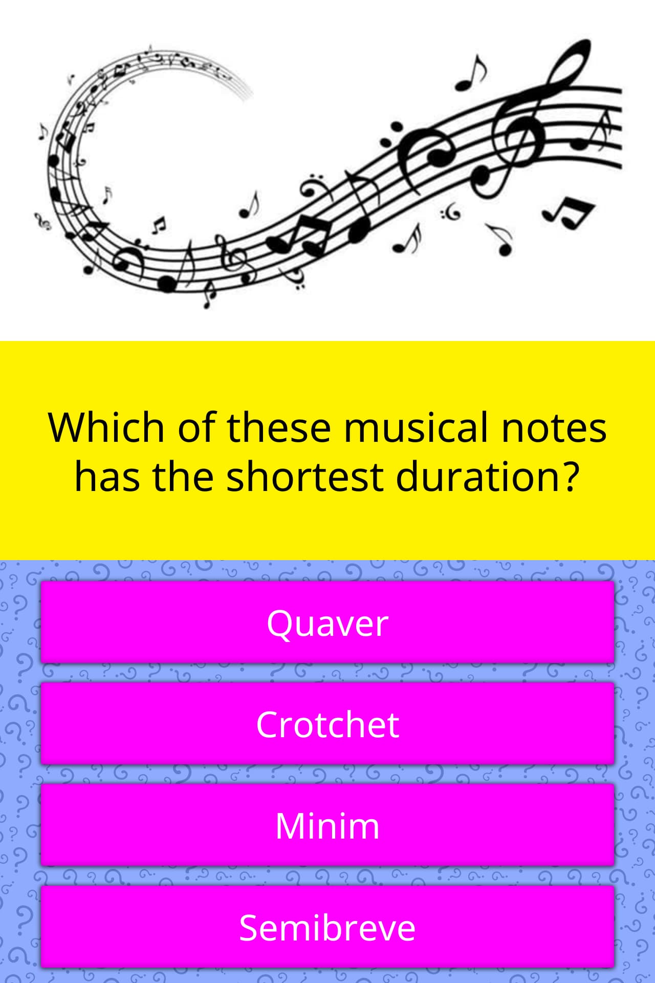 Which Of These Musical Notes Has The Shortest Duration