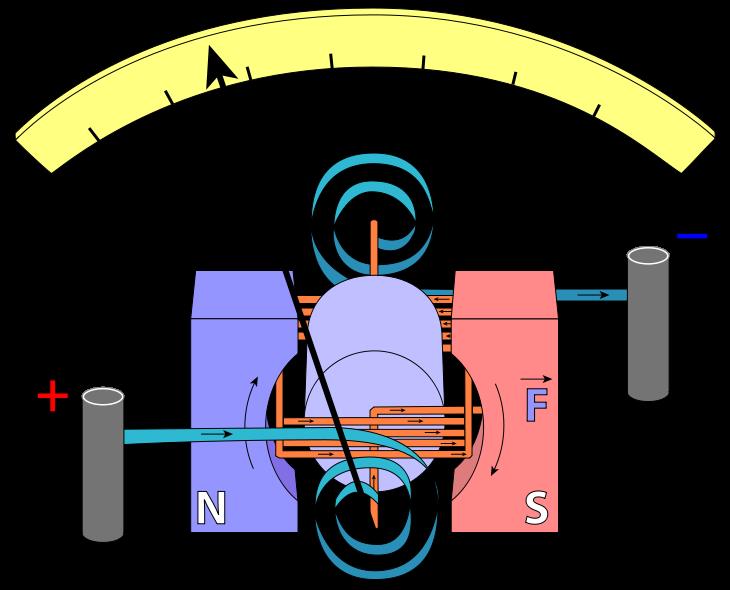 Science Trivia Question: A galvanometer is used for what purpose?