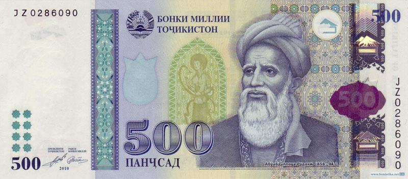 Geography Trivia Question: What is the official currency of Tajikistan?