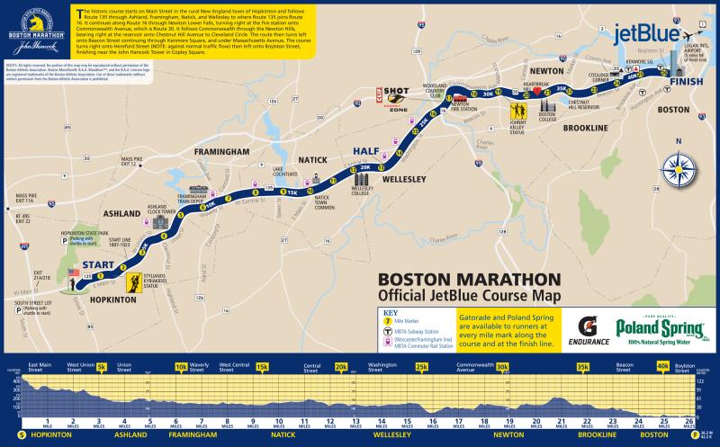 Sport Trivia Question: When was the first Boston marathon run?