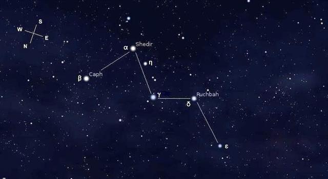 Science Trivia Question: What is the name of this constellation?