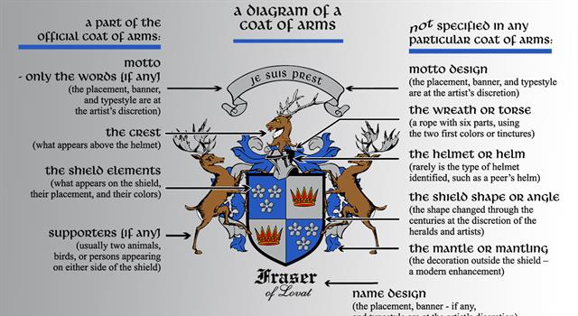 Culture Trivia Question: In heraldry, what name is given to the very centre of a shield?