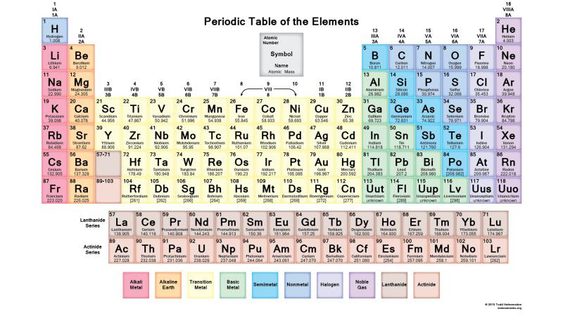 Scienza Domande: Qual è il metallo più reattivo?