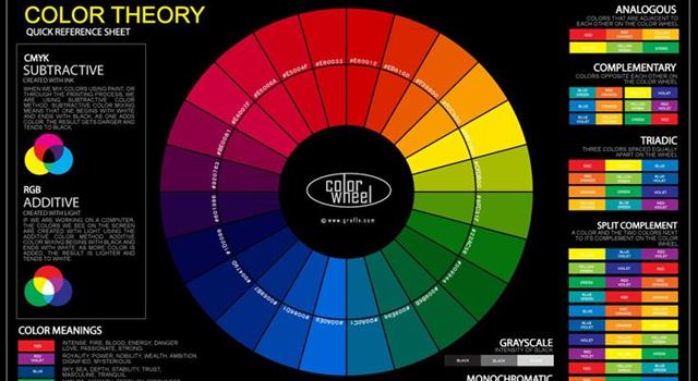 nauka Pytanie-Ciekawostka: Kto wynalazł koło barw?