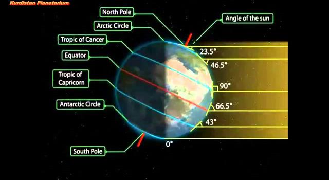 Science Trivia Question: How long is the currently accepted time it takes the earth to complete exactly one rotation on it's axis?