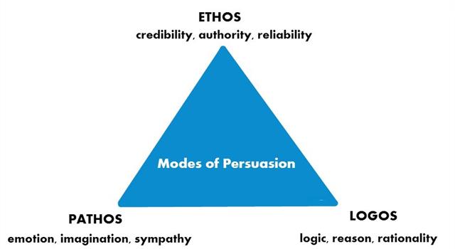 Culture Trivia Question: Pathos, ethos, and logos are the pillars in the art of persuasion, especially in public speaking.  Who coined these terms?