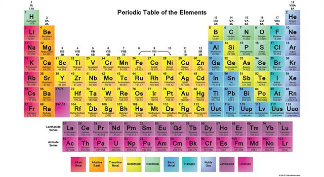 Science Trivia Question: Which element became the first to be named after a person?