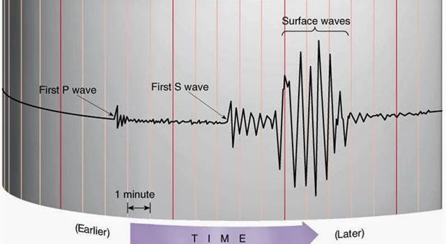 Science Trivia Question: An earthquake at magnitude five on the Richter Scale is how many times more shaking amplitude than one at magnitude four?