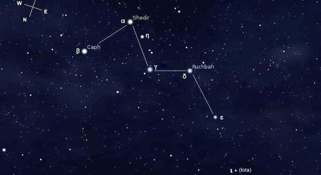 Сiencia Pregunta Trivia: ¿Cómo se llama esta constelación?