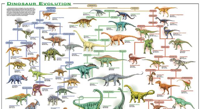 History Trivia Question: Which of these dinosaurs lived in the Jurassic Period?