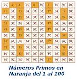 Сiencia Pregunta Trivia: ¿Cuántos números primos hay entre 100 y 120?