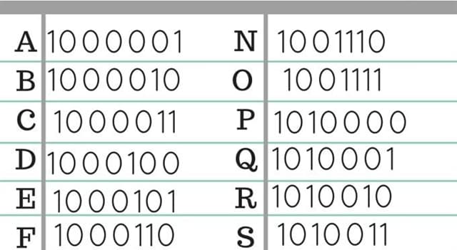 who-invented-the-binary-code-trivia-questions-quizzclub
