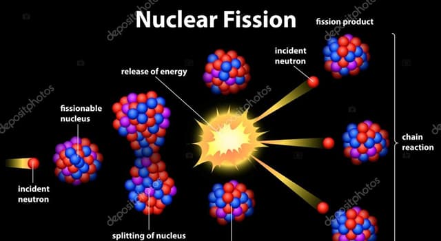 Сiencia Pregunta Trivia: ¿Con qué metal se logró detener la reacción en cadena de una fisión nuclear?