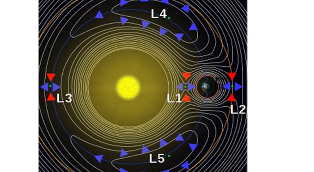 Сiencia Pregunta Trivia: ¿Qué son los puntos de Libración L1, L2, L3, L4 y L5 del sistema Sol -Tierra?