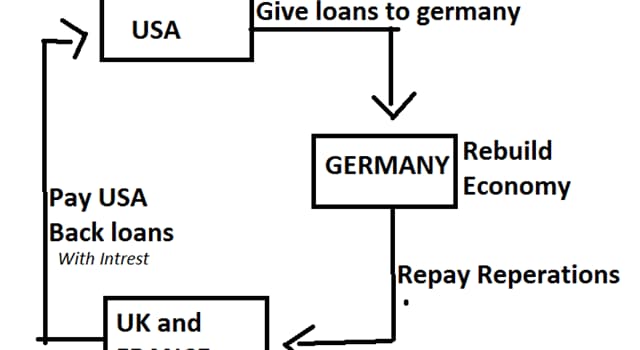 Historia Pregunta Trivia: ¿Cómo se llamó el plan que se aprobó en 1924 para que Alemania pudiera hacer frente a las reparaciones de guerra?