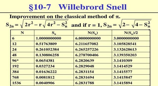 Science Trivia Question: Snell’s Law, named after Willebrord van Roijen Snell, is the main law concerned with which specific physical phenomenon?